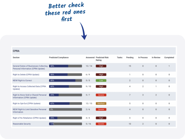 For Publishers – Automated Gap