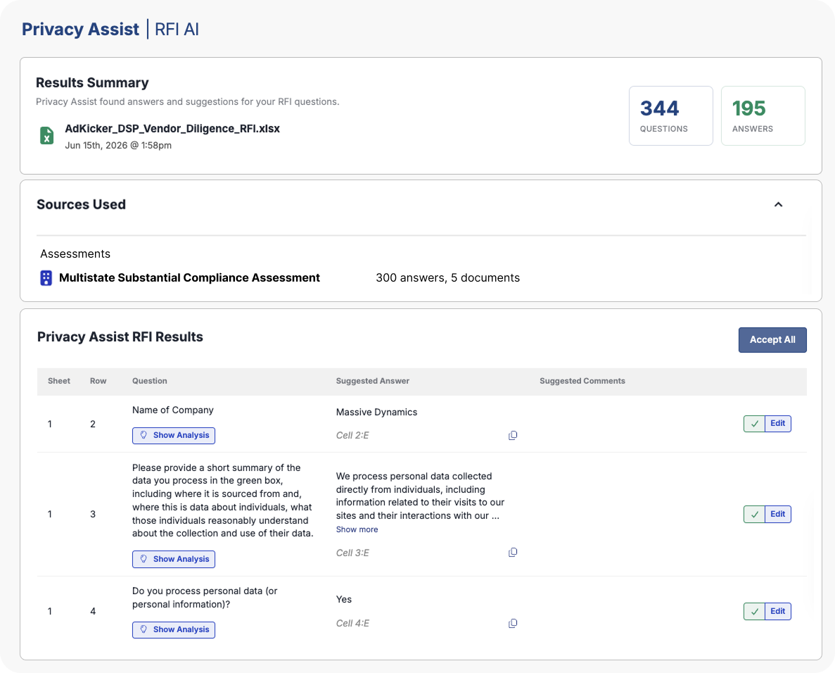 AI RFI 2 Privacy Assist | RFI AI results dashboard showing 344 questions and 195 answers, with sources and a results table.