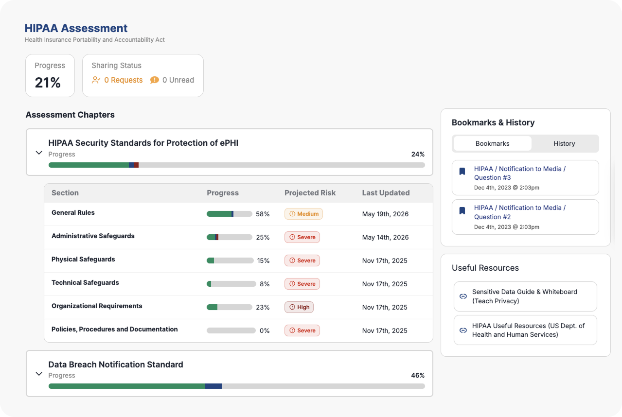 HIPAA HIPAA Assessment dashboard showing overall progress (21%), sections with progress bars, and a right sidebar for Bookmarks, History, and Resources.