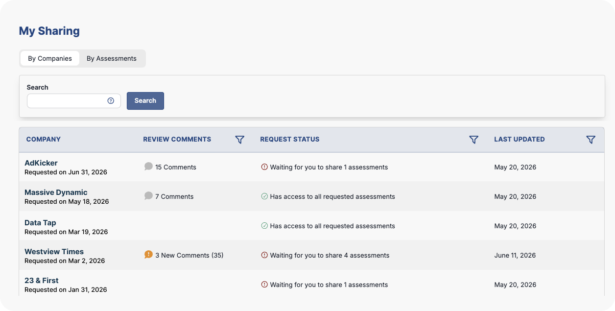 My Sharing Dashboard titled 'My Sharing' with tabs 'By Companies' and 'By Assessments', a search bar, and a table of companies with review comments, status, and last updated dates (AdKicker, Massive Dynamic, Data Tap, Westview Times, 23 & First).