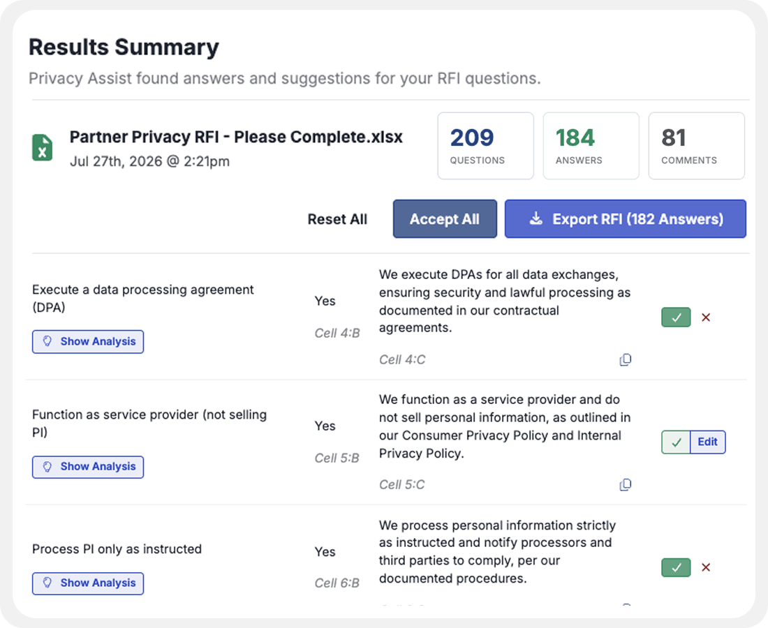 Results Summary panel for Privacy Assist RFI: 209 questions, 184 answers, 81 comments; includes Reset All, Accept All, and Export actions.